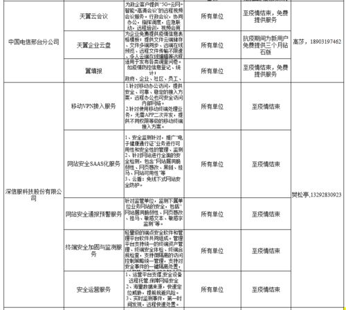 免費網絡安全與信息化產品指南 守護您的數字世界