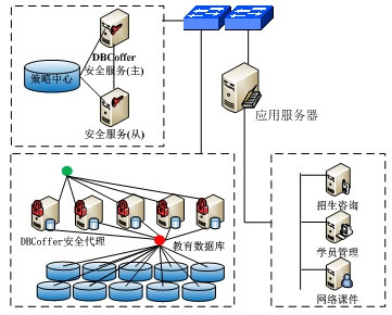 構(gòu)建企業(yè)網(wǎng)絡(luò)安全防護(hù)體系 專(zhuān)業(yè)信息咨詢解決方案