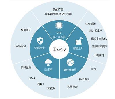 今日頭條聚焦網(wǎng)絡(luò)安全 信息咨詢(xún)市場(chǎng)亟待規(guī)范與升級(jí)